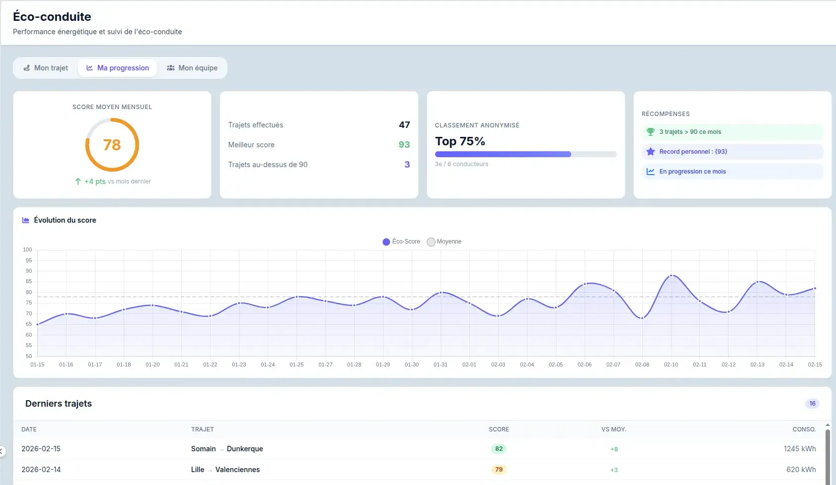 Tableaux de bord écoconduite